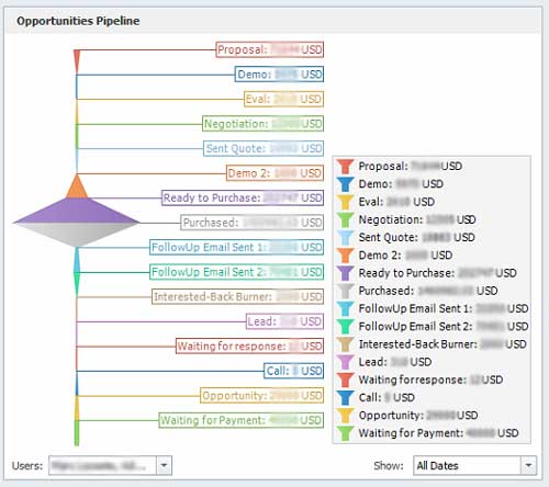 infoflocrm_lead_screenshot_details